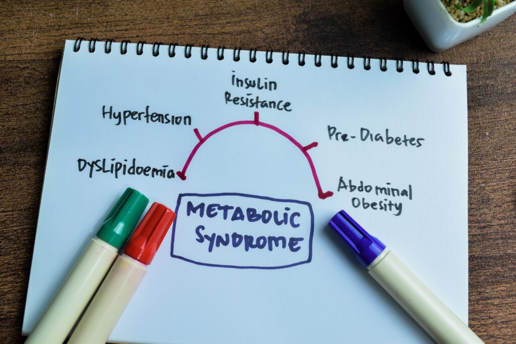 Photo of chart showing metabolic syndrome